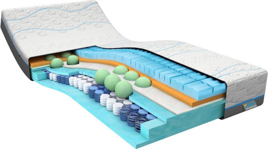 Mline M line Traagschuim splittopmatras Intense Start Soft 200 x 210 cm